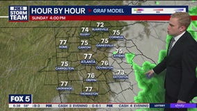 Sunday weather in metro Atlanta: Sunny and mild weather