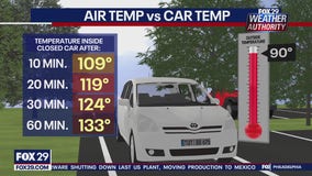 How fast heat rises inside closed vehicle