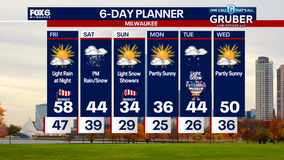 Weather Webcast with Chief Meteorologist Tom Wachs