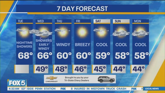 NYC weather forecast