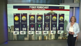 Seattle weather: Mostly sunny Thursday