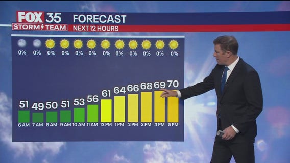 Orlando Weather Forecast: March 21, 2025