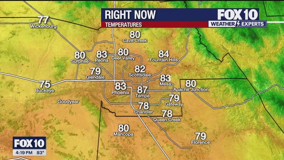 Arizona weather forecast: Record temps on Friday before things cool down this weekend