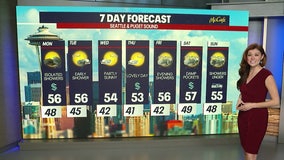 Seattle weather: Temperatures dropping, rain breaks up