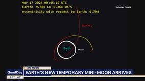 Earth's new mini-moon arrives