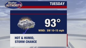 Tuesday expected to be the hottest day of current heat stretch