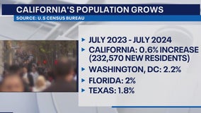 230,000 people moved into California