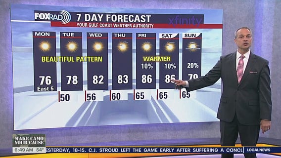 Houston weather forecast for Nov. 3, 2025