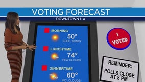 Weather Forecast for Election Day