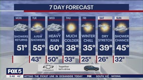 NYC weather forecast