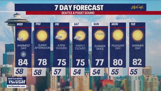 Warm weather returns to Seattle this week