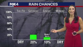 Dallas Weather: July 31 afternoon forecast