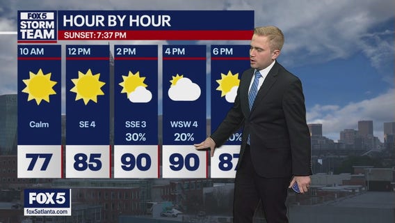 Metro Atlanta weather: Warm and sunny weekend for Shaky Knees