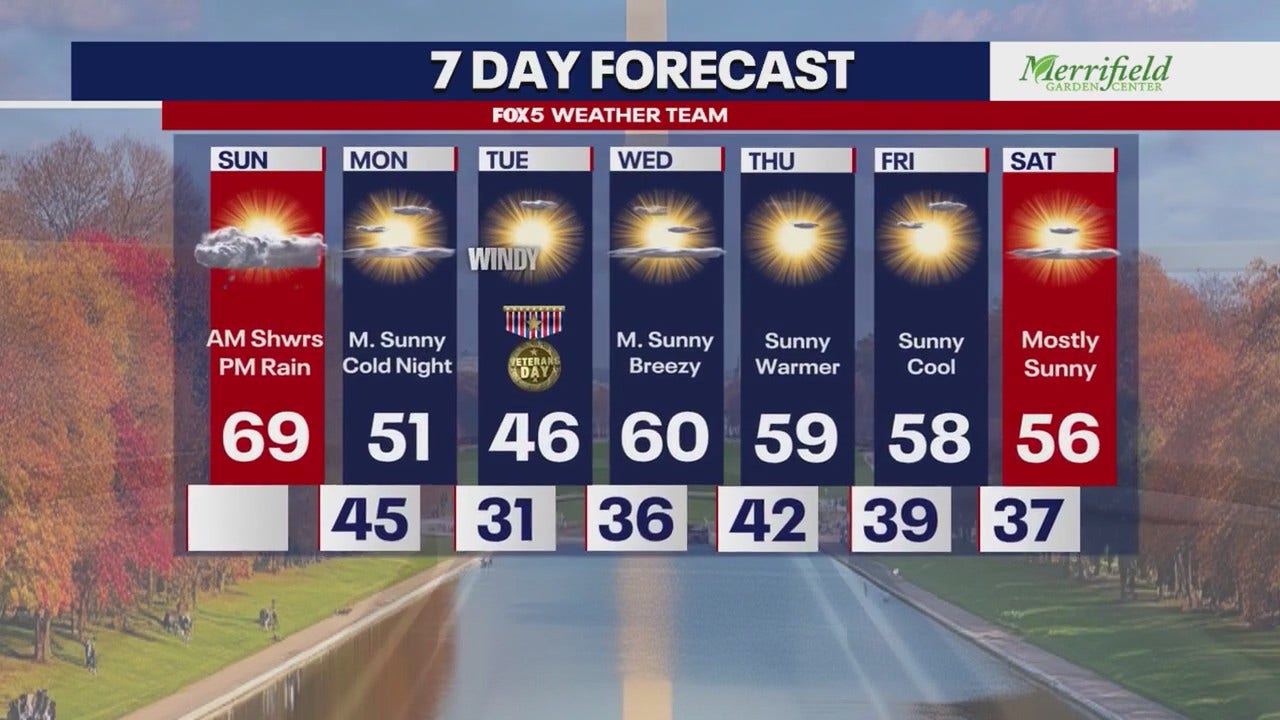 DC Weather: Chilly weather for the week ahead