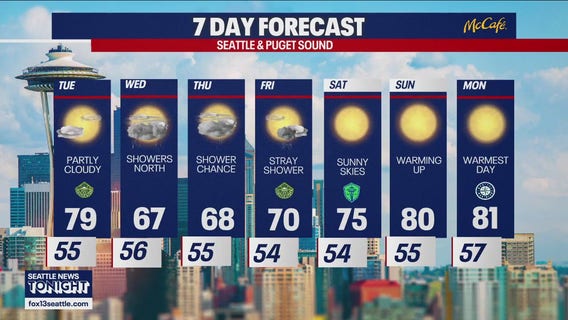 Seattle weather: Sunshine and 70's across the Sound