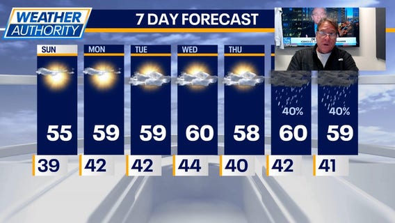 Chicago weather: Mild, mostly sunny fall weather