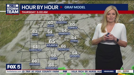 Thursday metro Atlanta weather: Cooler air moving into area