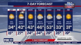 Weather Authority: Friday night forecast