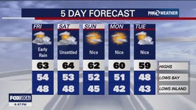 Rain returns early Friday