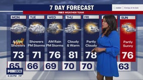 FOX 5 Sunday Forecast