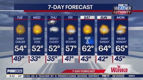 Weather Authority: Tuesday morning forecast