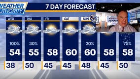 Chicago weather: Cloudy skies, highs in the mid-50s