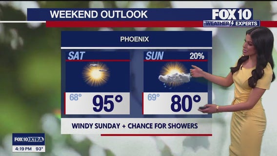 4 PM Weather Forecast - 5/2/2025