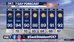 Austin weather: Cooling trend and rain chances