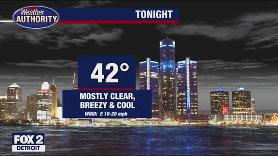 Partly sunny and still breezy for Wednesday