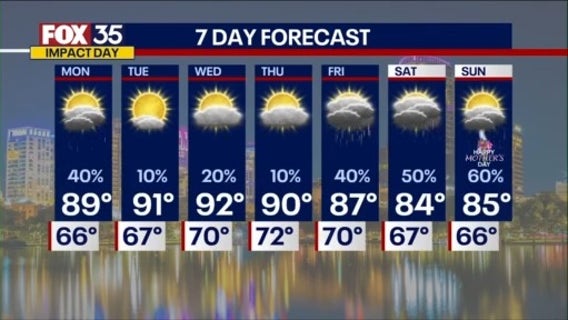Orlando PM Weather Forecast: May 4, 2025