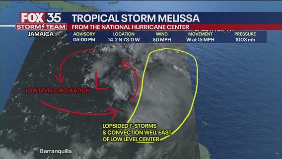 Tracking the Tropics | Oct. 21, 2025 PM update