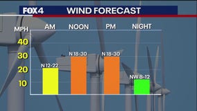 Dallas weather: Dec. 10 morning forecast