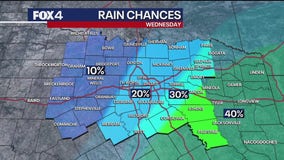 Dallas weather: September 9 evening forecast