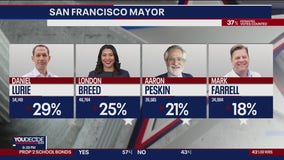 Early results in San Francisco mayoral race