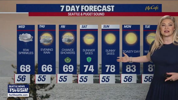 Seattle weather: Showers back in the forecast
