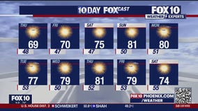 Arizona weather forecast: Partly cloudy and cool day in Phoenix