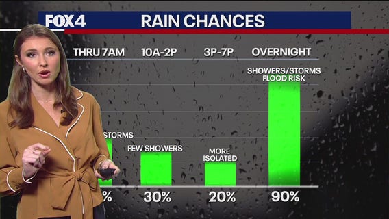 Dallas weather: Oct. 24 morning forecast