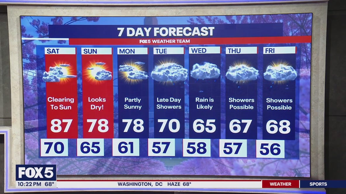 Severe storms ripped through DMV Friday