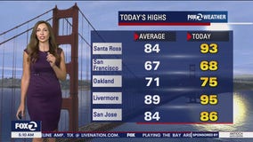 Above-average temps