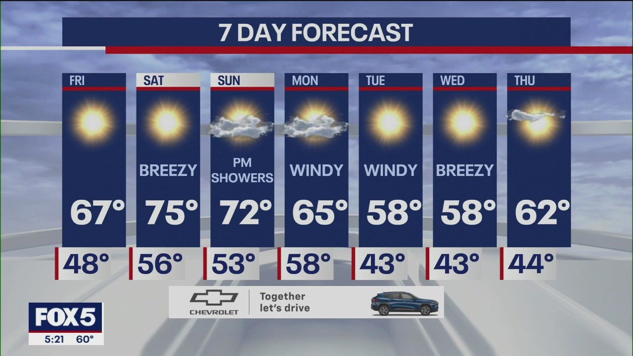 NYC Weather Forecast FOX 5 New York nyc-weather-forecast-fox-5-new-york