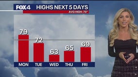 Dallas weather: October 26 evening forecast