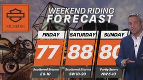 Weekend Riding Forecast for June 21-23