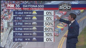 Orlando AM Weather Forecast: February 16, 2025