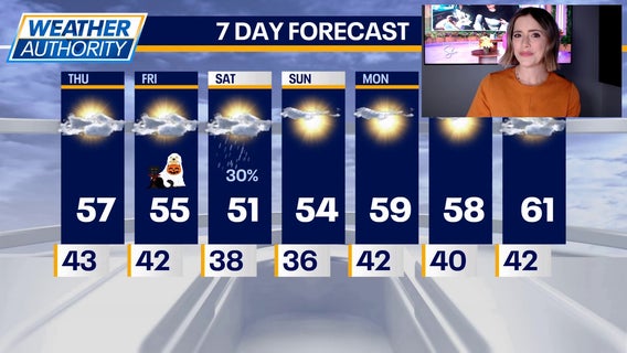 Mild, breezy Halloween stretch ahead for Chicago