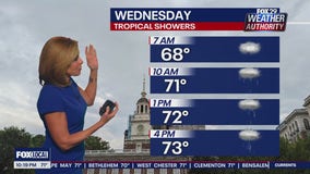 Weather Authority: 10 p.m. Tuesday forecast