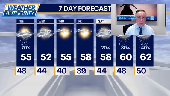 Chicago weather: Tuesday morning forecast