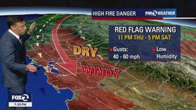 Increasing fire danger