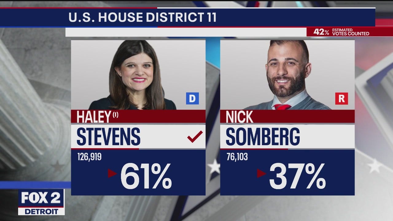 Haley Stevens Reelected in Michigan's 11th District