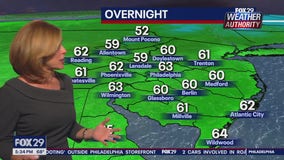 Weather Authority: 5 p.m. Tuesday forecast