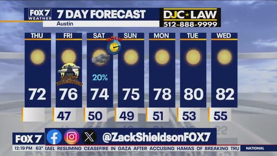 Austin weather: Full day of sunshine & low humidity